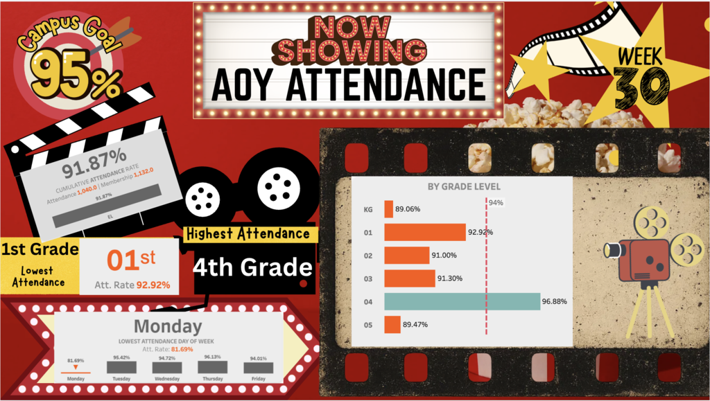 Aoy Attendance Week 29