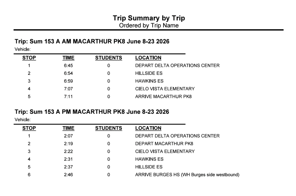 Trip Summary by Trip Ordered by Trip Name  Trip: Sum 153 A AM MACARTHUR PK8 June 8-23 2026 STOP	TIME	STUDENTS	LOCATION 1	6:45	0	DEPART DELTA OPERATIONS CENTER 2	6:54	0	HILLSIDE ES 3	6:59	0	HAWKINS ES 4	7:07	0	CIELO VISTA ELEMENTARY 5	7:11	0	ARRIVE MACARTHUR PK8 Trip: Sum 153 A PM MACARTHUR PK8 June 8-23 2026 STOP	TIME	STUDENTS	LOCATION 1	2:07	0	DEPART DELTA OPERATIONS CENTER 2	2:19	0	DEPART MACARTHUR PK8 3	2:22	0	CIELO VISTA ELEMENTARY 4	2:31	0	HAWKINS ES 5	2:37	0	HILLSIDE ES 6	2:46	0	ARRIVE BURGES HS (WH Burges side westbound)