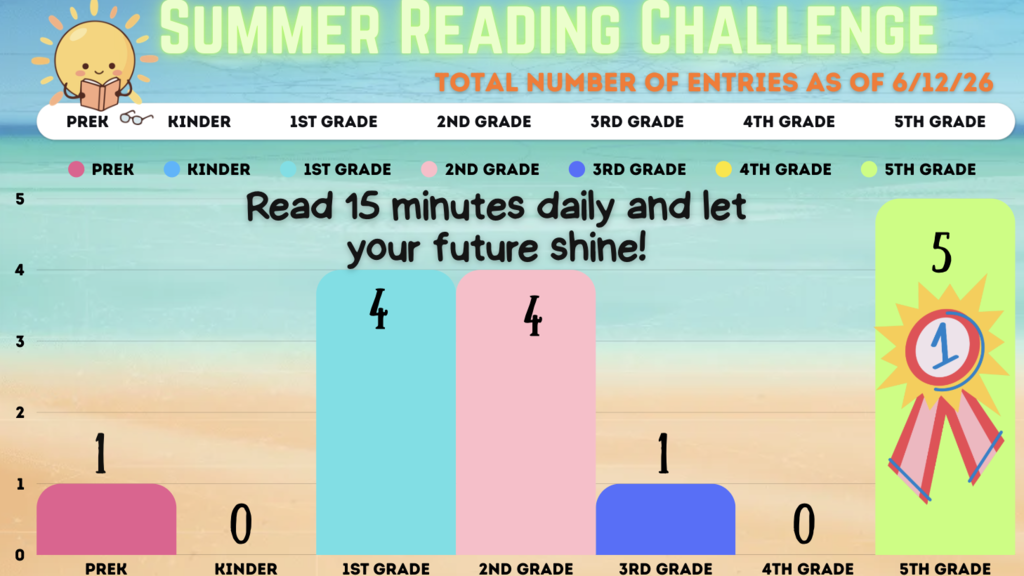 Summer Reading Challenge