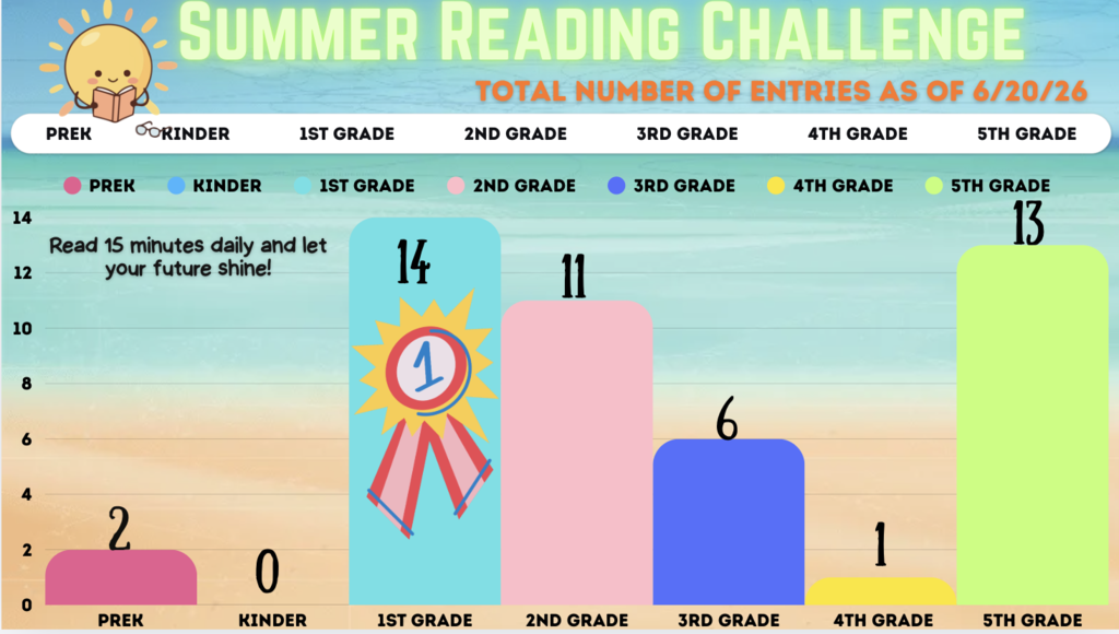 Summer Reading Challenge