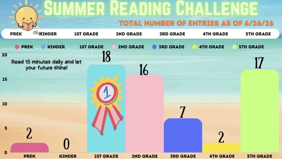 Summer Reading Challenge