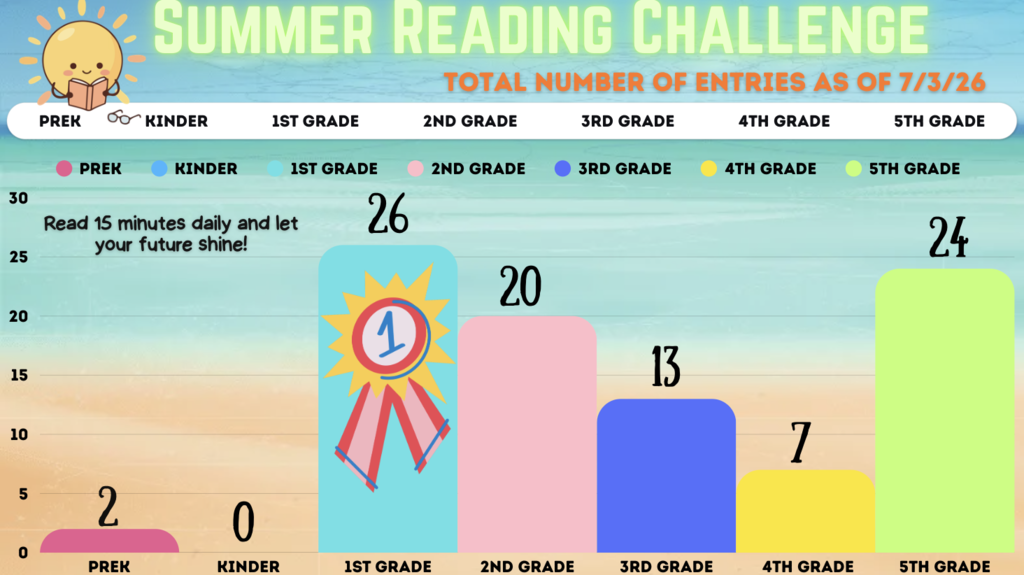 Summer Reading Challenge