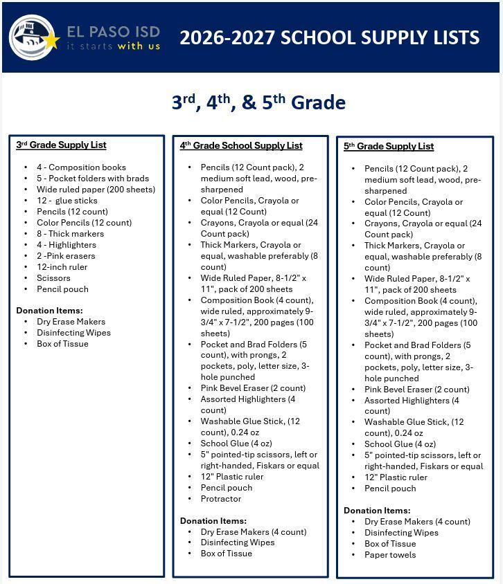 3,4,5 supplies list 