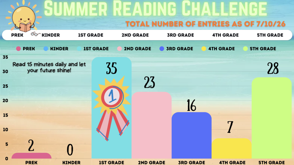 Summer Reading Challenge
