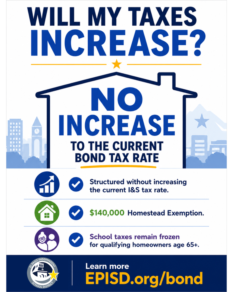 Infographic with text that says Will My Taxes Increase? No increase to the current bond tax rate. Structured without increasing the current I&S tax rate. $140,000 Homestead Exemption. School taxes remain frozen for qualifying homeowners age 65+. Learn more episd.org/bond