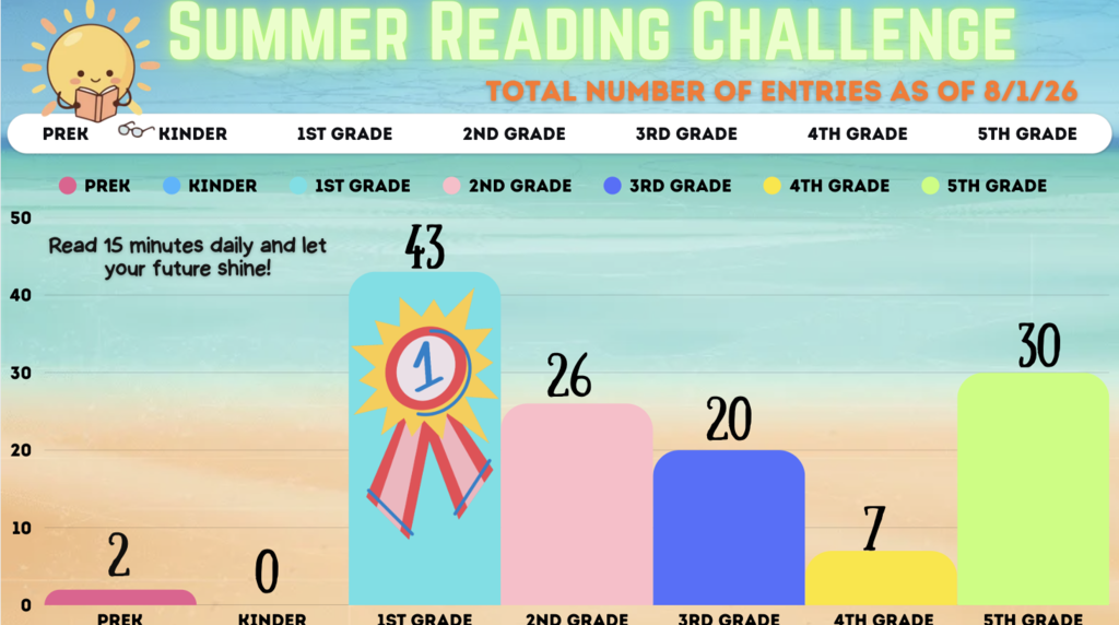 Summer Reading Challenge