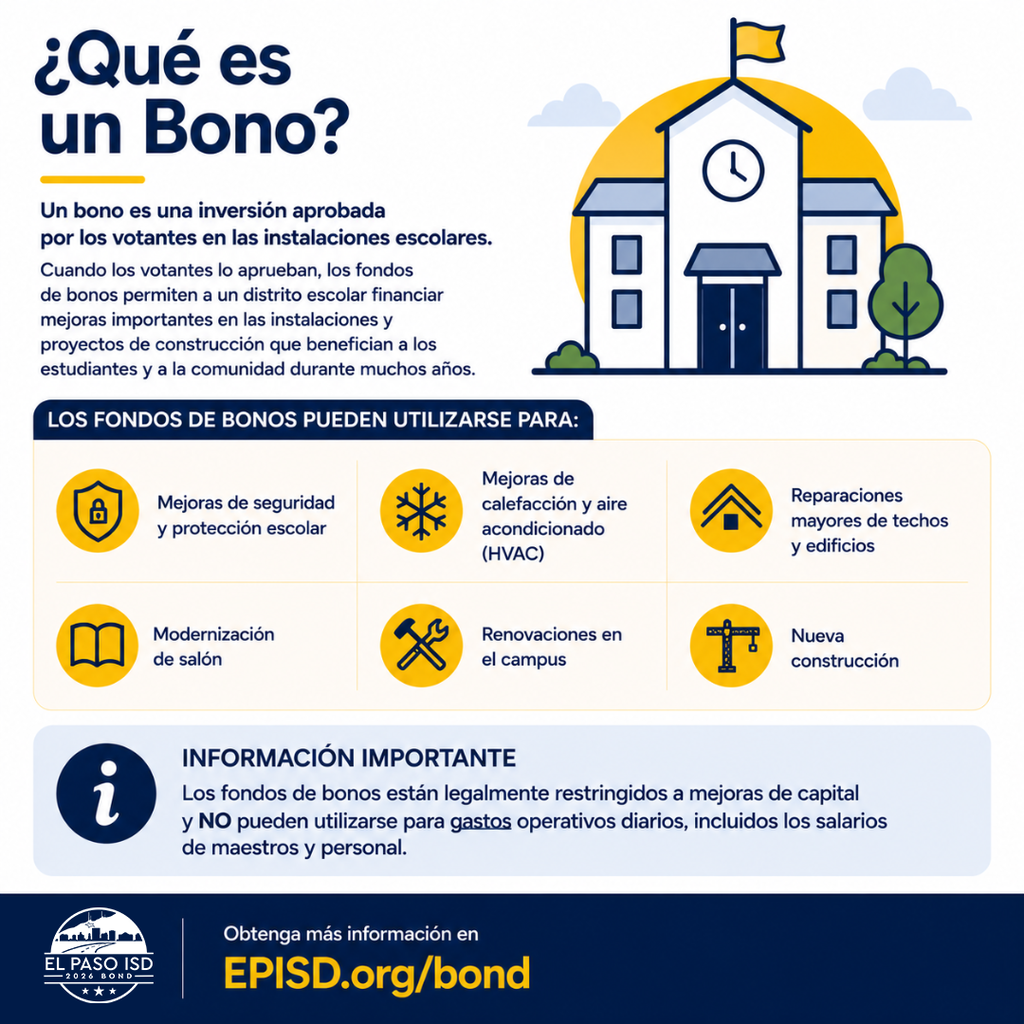 Graphic in spanish that says Que es un Bono? Un bono es una inversion aprobada por los votantes en las instalaciones escolares. Cuando los votantes lo aprueban, los fondos de bonos permitten a un distrito escolar financiar mejoras importantes en las instalaciones y proyectos de construccion que benefician a lost estudiantes y a la comunidad durante muchos anos. Los fondos de bonos pueden utilizarse para: mejores de seguirdad y proteccion escolar, mejoras de calefaccion y aire acondicionado (HVAC), reparaciones mayores de techos y edificios, modernizacion de salon, renovaciones en el campus, y nueva construccion. Informacion importante los fondos de bonos estan legalmente restringidos a mejoras de capital y NO pueden utilizarse para gastos operativos diarios, incluidos los salarios de maestros y personal. Obetenga mas informacion en episd.org/bond