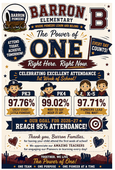 Attendance week 1
