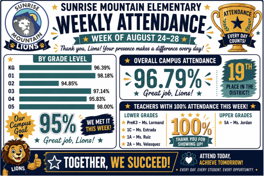 Attendance