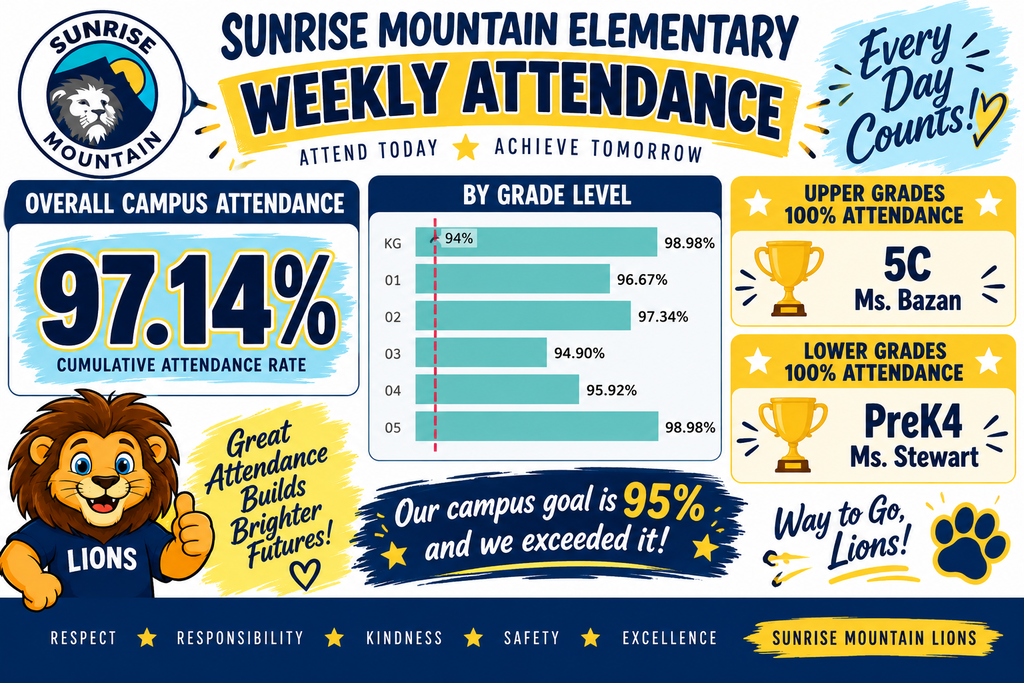 Attendance