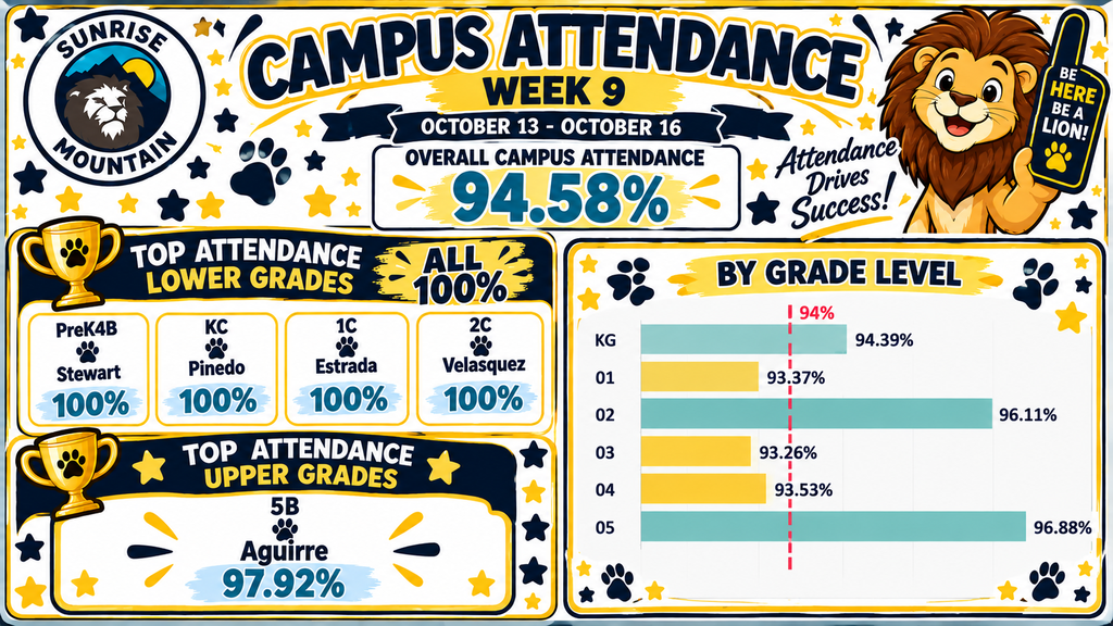 Attendance
