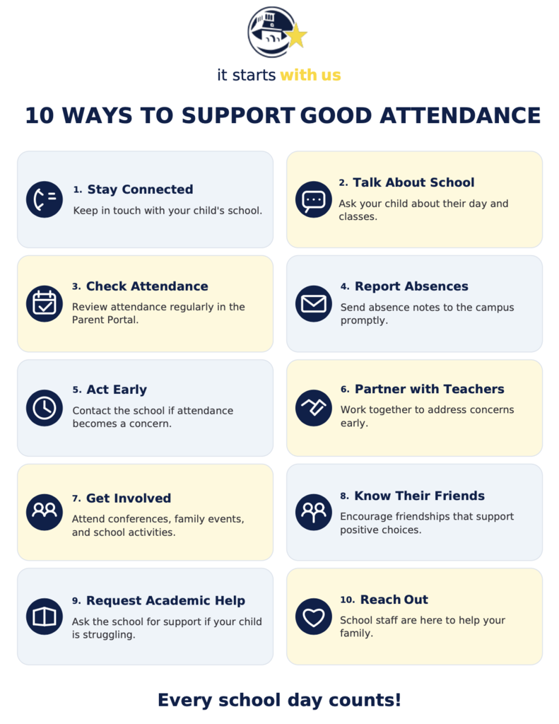 Attendance