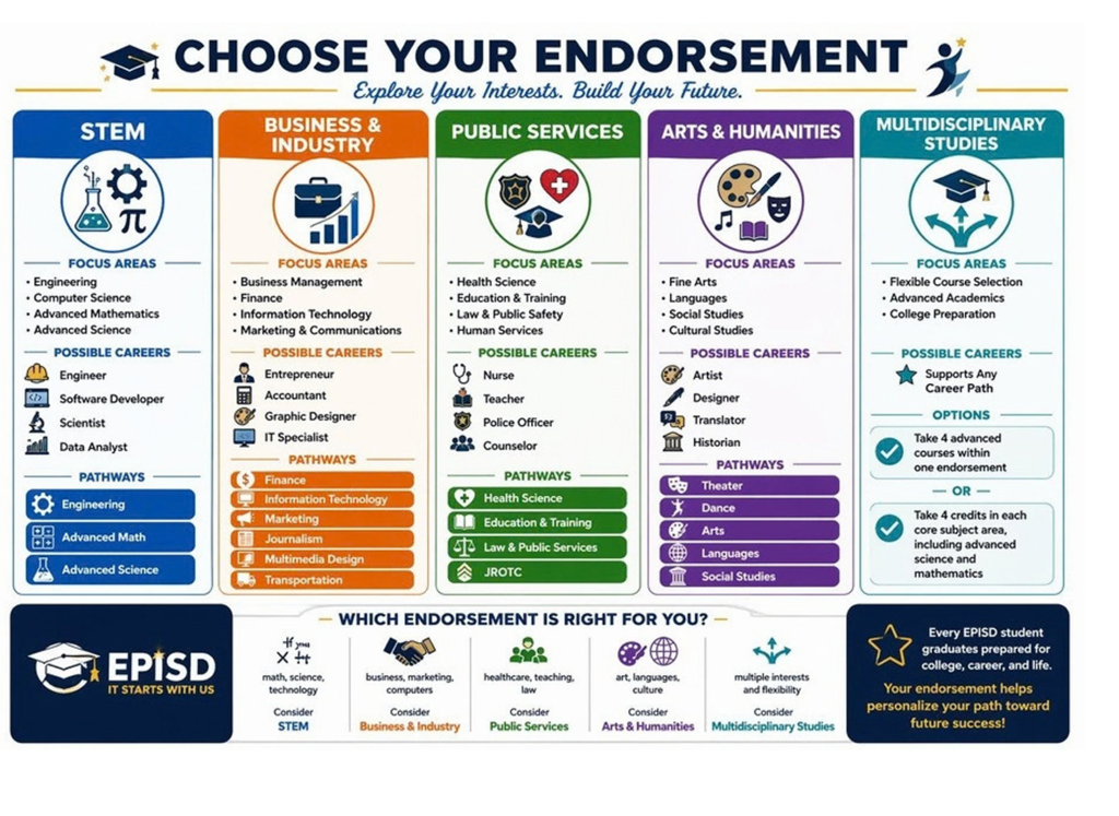 Endorsement
