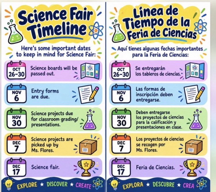 Science Fair Timeline
