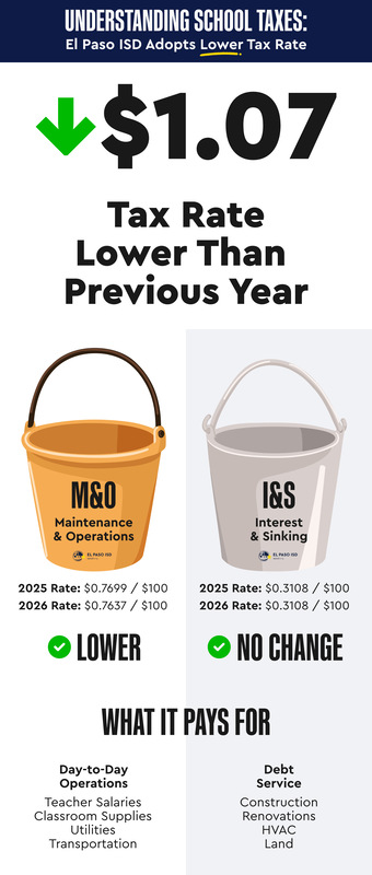 understanding school taxes