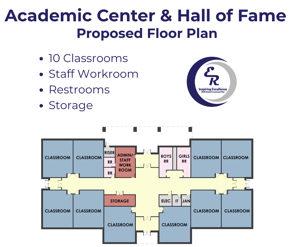This is an architectural floor plan of the proposed Academic Center and Hall of Fame. #InspiringExcellence