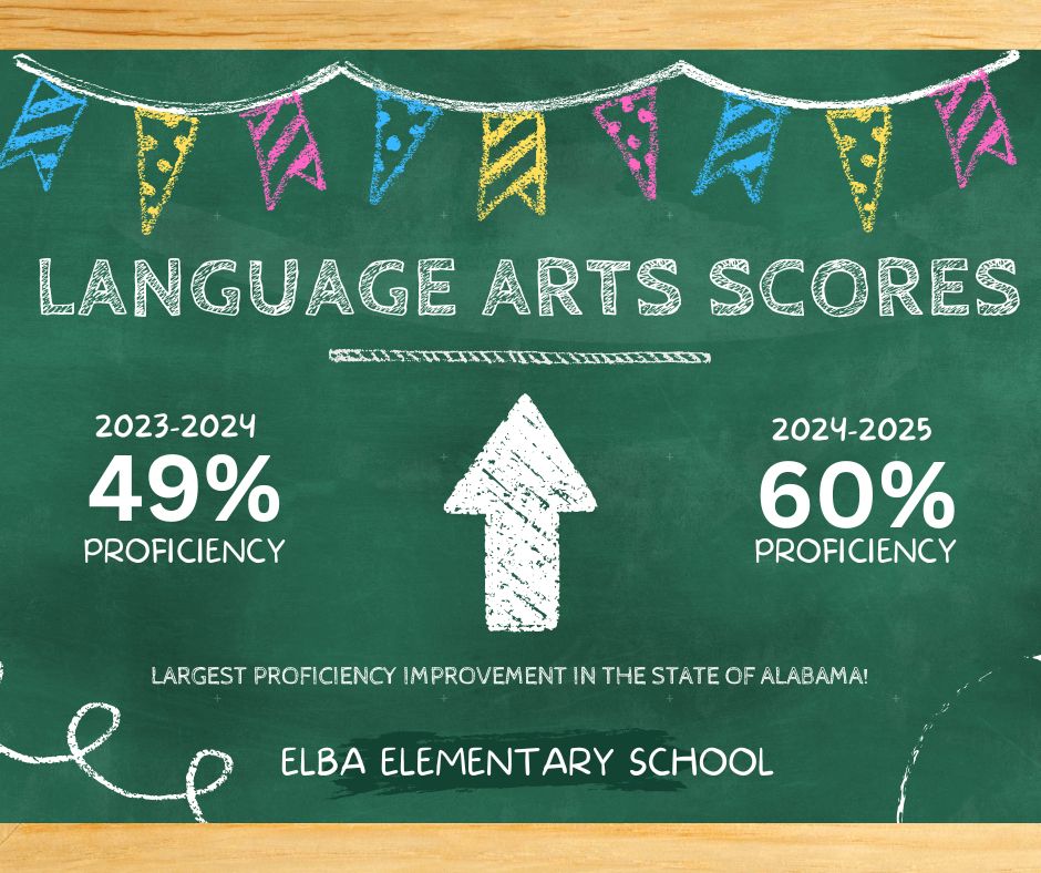 ELA Scores
