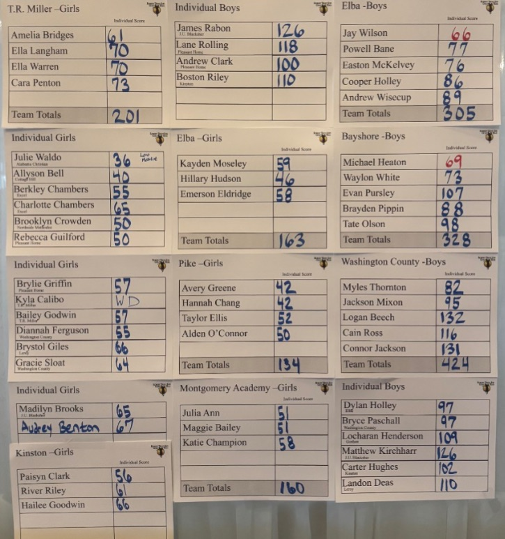 A picture of a scoreboard.