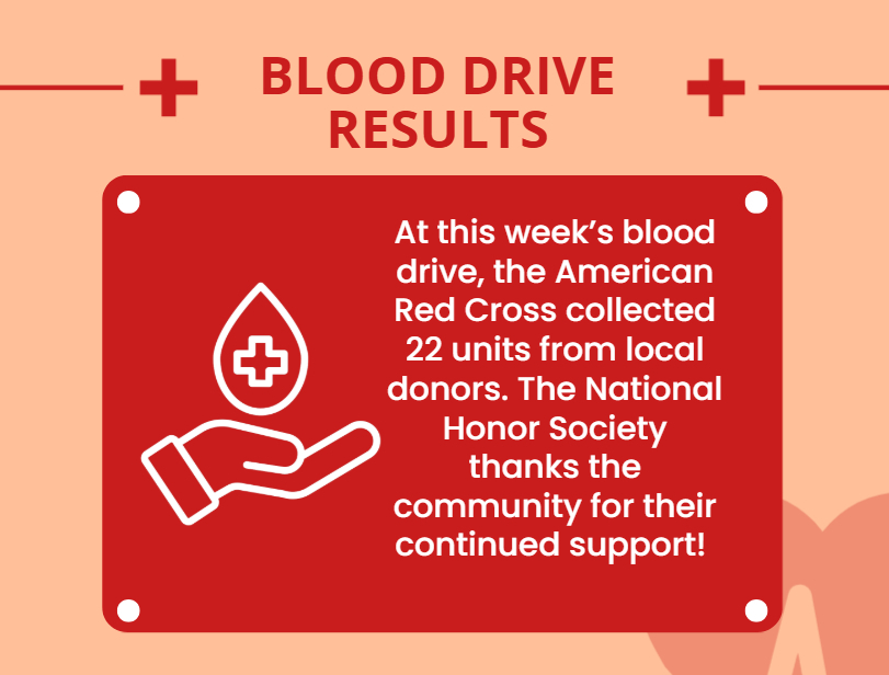 Blood Drive