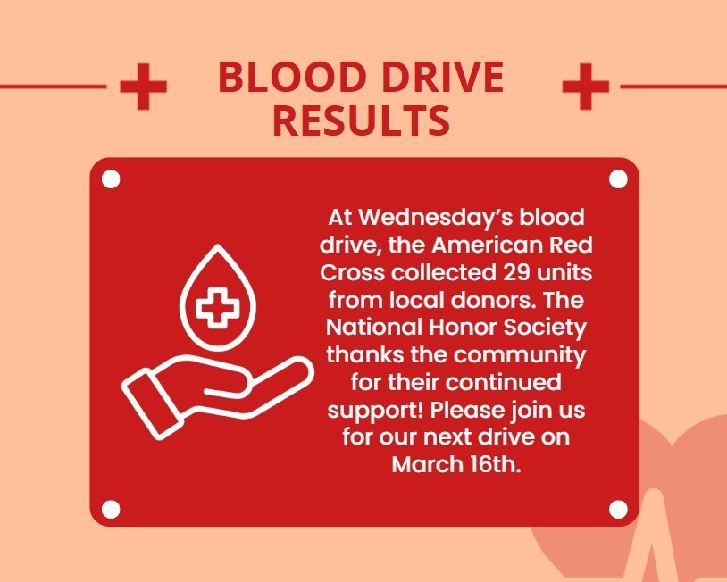 Blood Drive Results 11.19.25