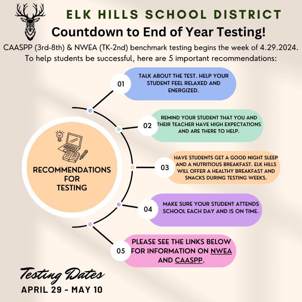EOY Testing