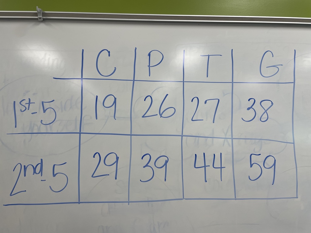 numbers