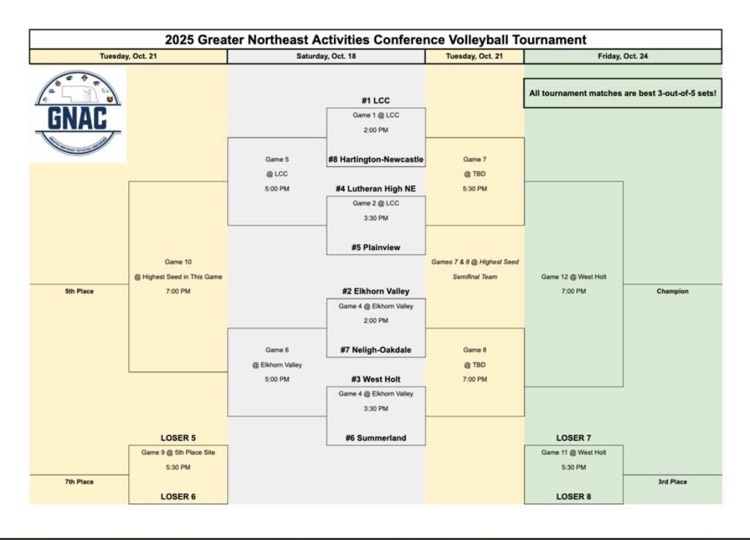 GNAC vb