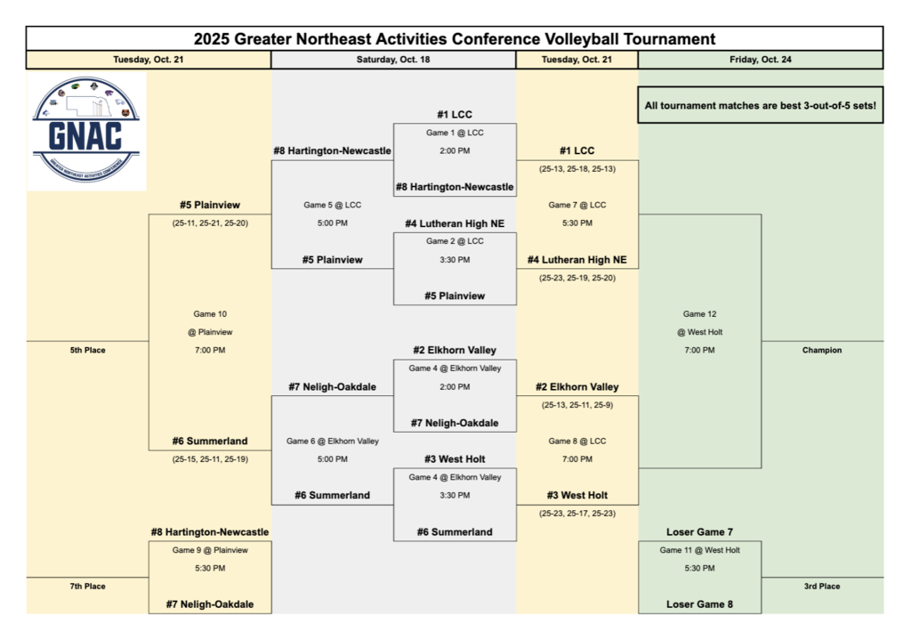 gnac vb 2nd rd