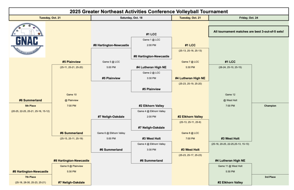 SGNAC finals