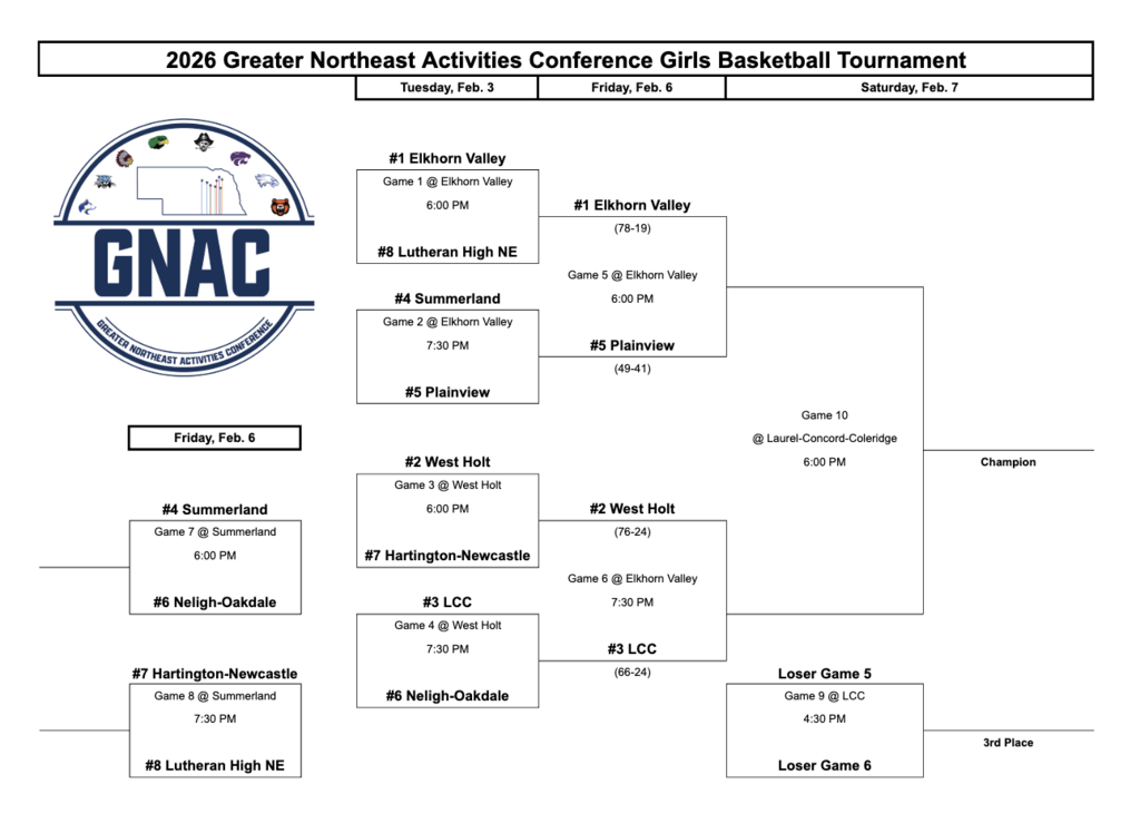 gnac gbb 2nd 
