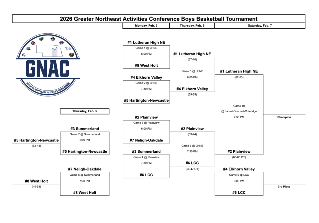 GNAC consolation/finals 26