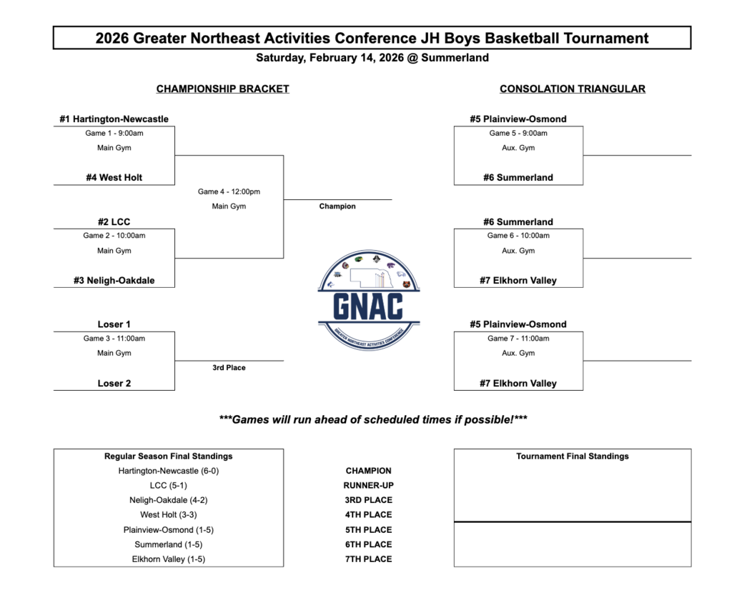 JH BBB GNAC Tournament @ Summerland