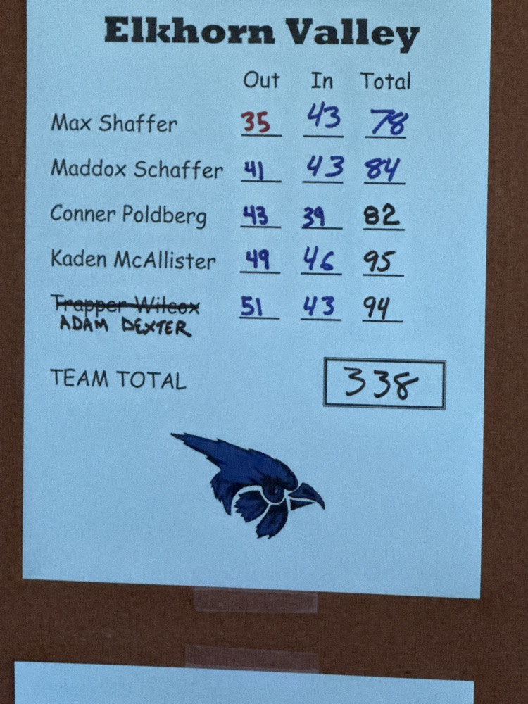Results Pierce Invite