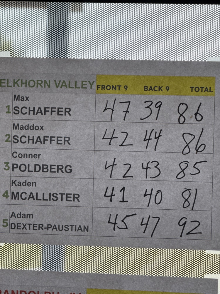 team scores at Randolph