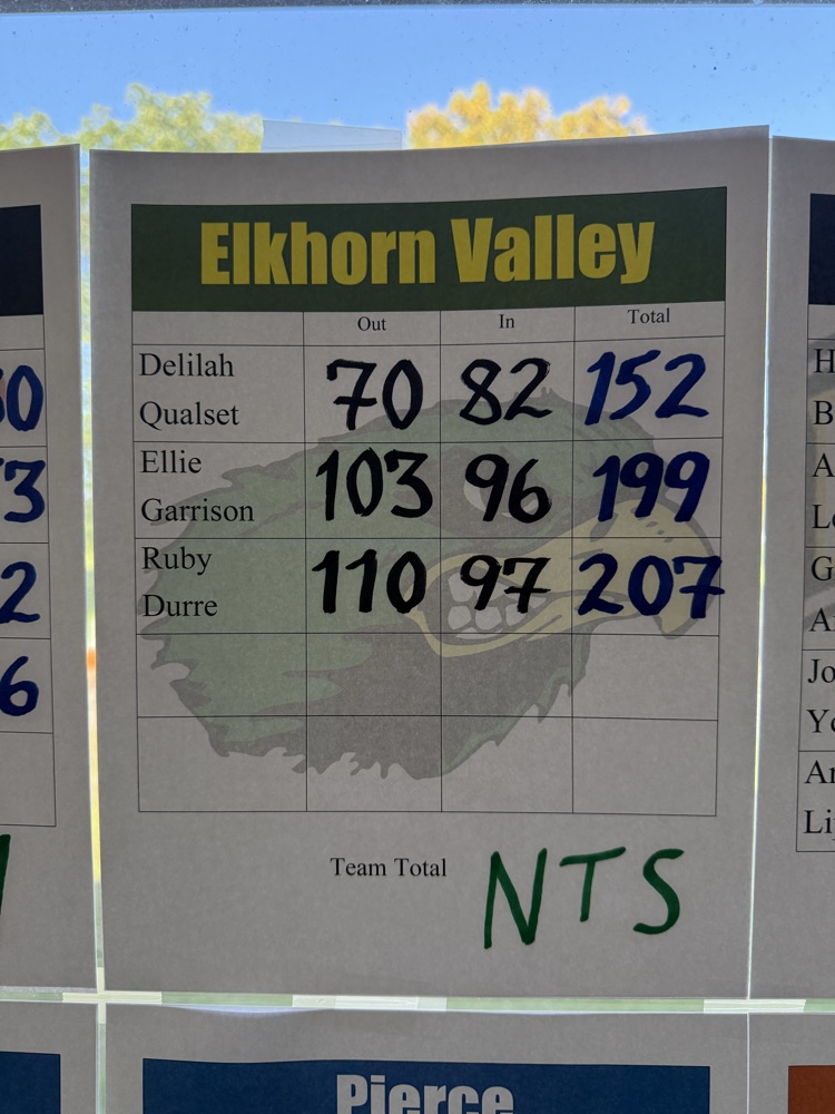 gg districts