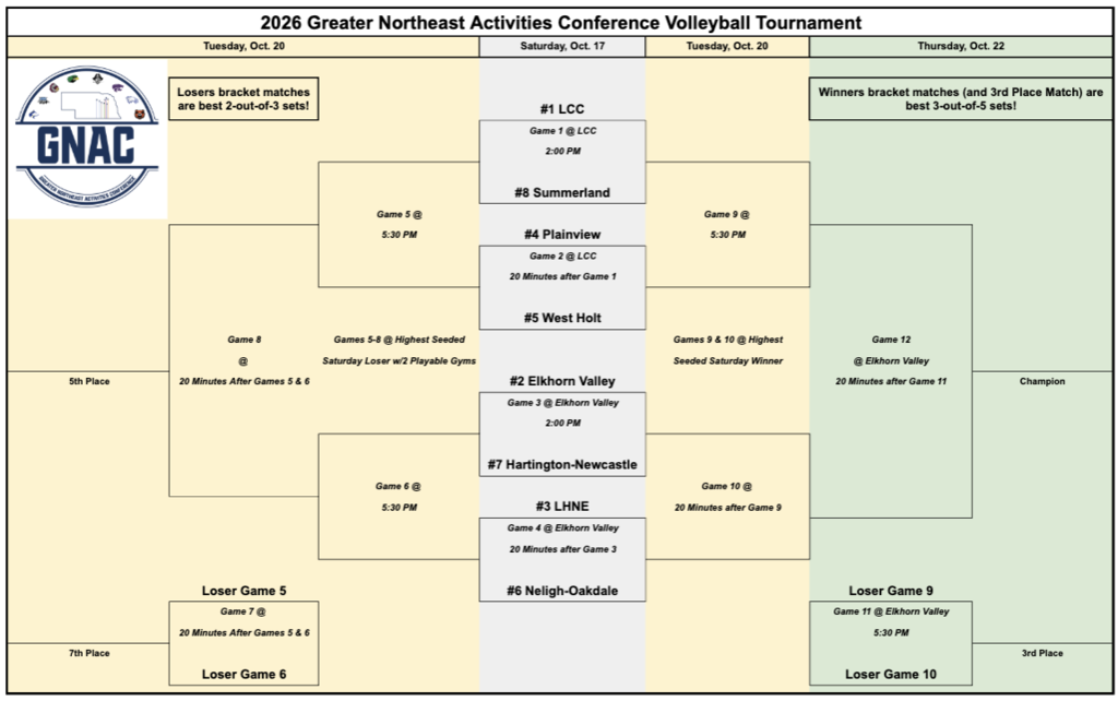 GNAC VB 1st Rd