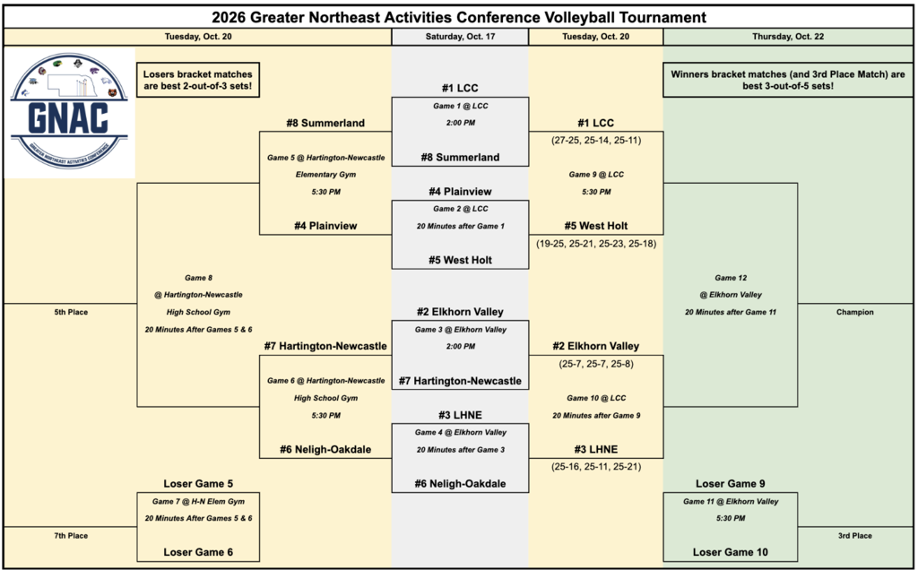GNAC 2nd Rd