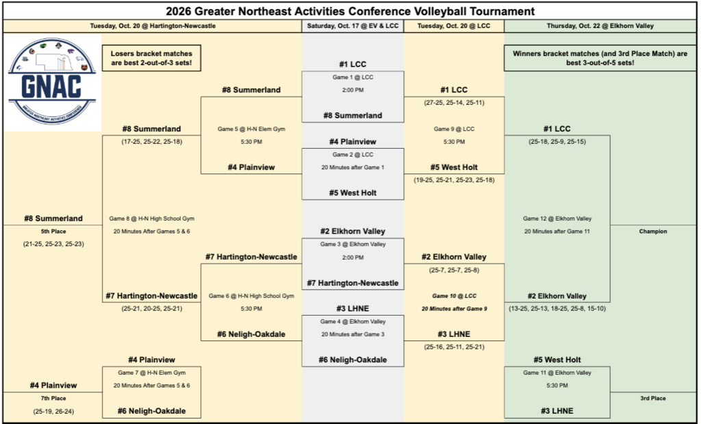GNAC Finals