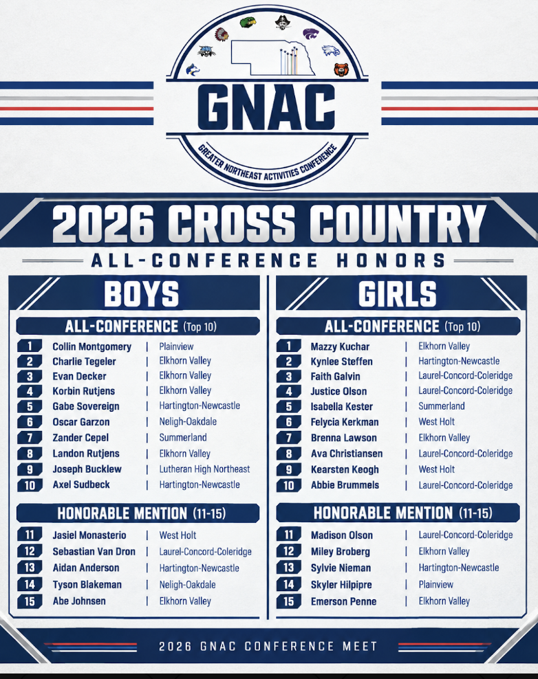 GNAC XC All Conf