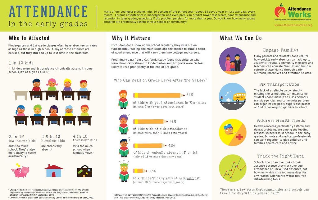 attendance