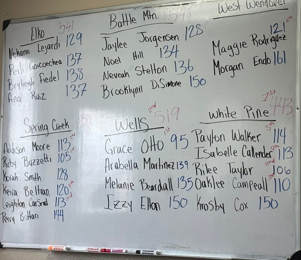 Girls golf team results form Battle Mountain