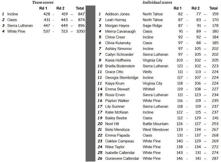 State golf results
