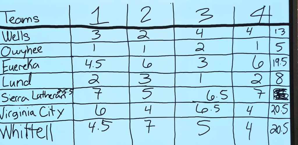 AOT state scores for the prelims