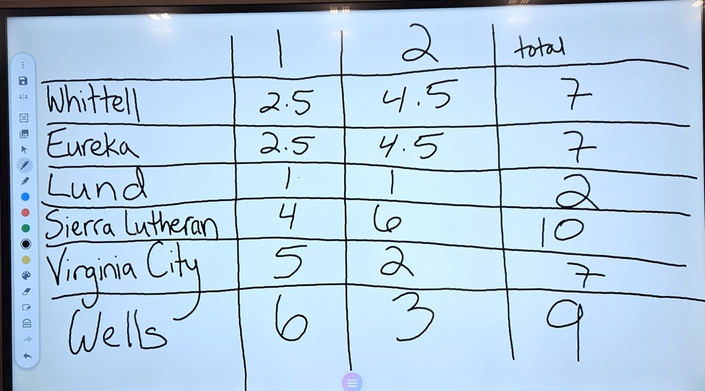 AOT semi final round information