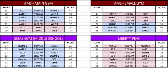 Intramural basketball results for 11/15/2025