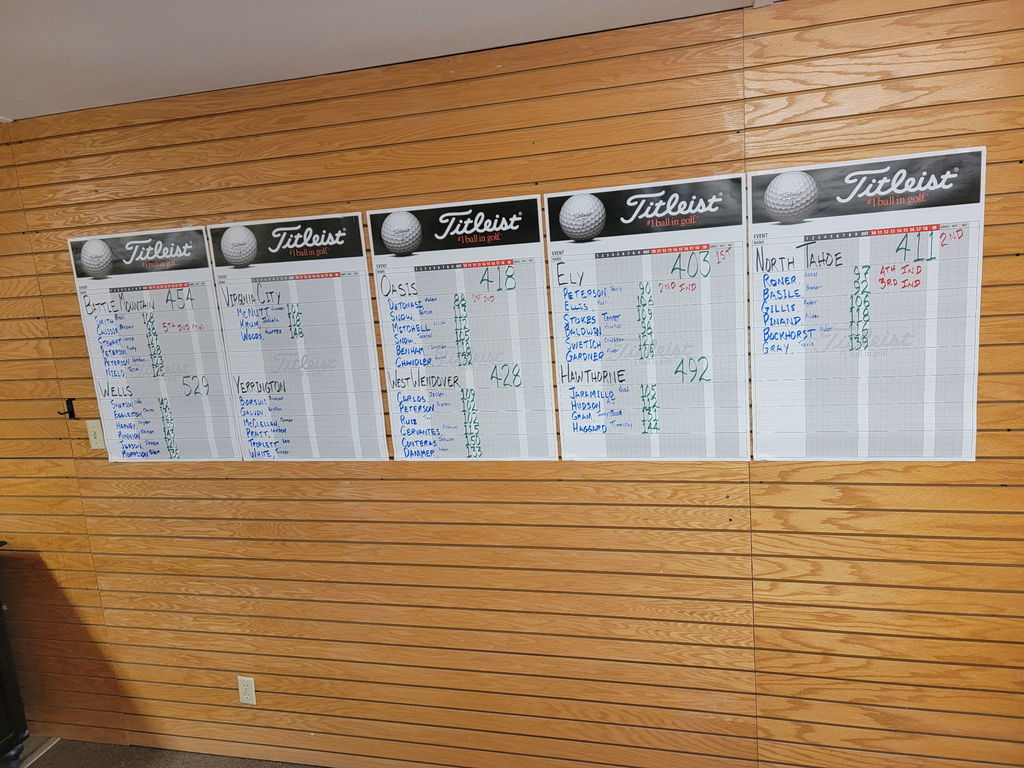 Wells High School golf scores