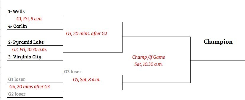 bracket softball