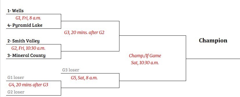 bracket baseball
