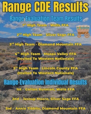 FFA Soils, Range and Homesite Career Development event participants