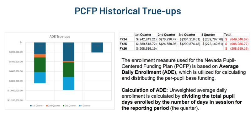 PCFP Historical True-ups
